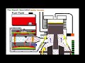 Chainsaw Engine Damage - 3 Common Causes 'Explained'  - Chainsaw wont Start  - BOG DOWN