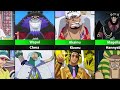 One piece Characters And Their Right Hand | One Piece