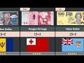 Highest Currency in the World (2023) - 150+ Countries Compared