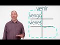 Irregular Verbs in Spanish | The Language Tutor *Lesson 21*