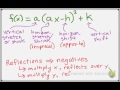 Introduction to Transformations of Functions