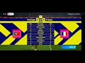 eFootball™ 2024 European Cup Final | Gonçalo Ramos Leads Portugal to Victory Against France