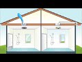 Stop BATHROOM Condensation & Mould in a shower & reduce home energy