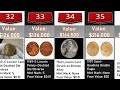 Comparison of Valuable Coins You Could have with you