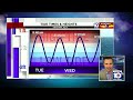 Tracking Subtropical Storm Nicole as it moves toward Florida