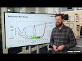 Fiber Attenuation Explained (01-04-03)