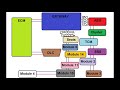 How to do Automotive CAN BUS Voltage Test