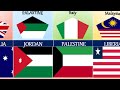 Countries Having Similar Flags || Comparison