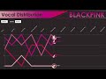 BLACKPINK ~ RAP vs VOCAL LINE DISTRIBUTION (All Songs Line Distribution)