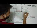 Diesel Power Plant || working and layout || Diesel Engine