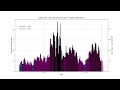 COVID-19 epidemic curves, last 6 months, all areas in the UK, 09/04/2022 data download (no sound)