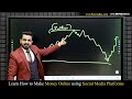 Technical Analysis for Beginners in Stock Market | Share Market Techniques