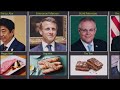 Prime Minister And Their Favourite Food | Cosmic Comparison