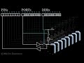 Animation: General Purpose Input/Output on the AVR microcontrollers