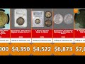 Most expensive Norwegian coins