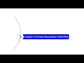 SAP Transaction ME51N - Create Purchase Requisition