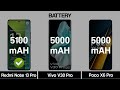 Redmi Note 13 Pro Vs Vivo V30 Pro Vs Poco X6 Pro