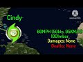 Track of Tropical Storm Cindy (2023)