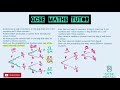 Probability Trees (Independent Combined Events) | Higher & Foundation | GCSE Maths Tutor