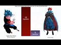 Vegito Vs All Enemies Faced Power Levels Over the Years