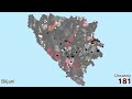 Mr. Incredible becoming Uncanny Mapping (You live in the Bosnian Genocide) (PART 2/2)