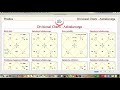 Easiest Video on ASHTAKVARGA BASICS Part 1. Analyse your HOROSCOPE DEEPLY.