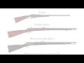 History of WWI Primer 074: Russian Mosin-Nagant 1891 Documentary