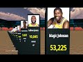 Assist Architects: NBA's All-Time Leaders in Assists
