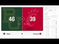 How to play NCAA March Madness Men's Bracket Challenge
