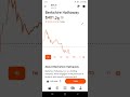 My 50k Robinhood Portfolio Episode 417