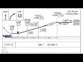 How to Fly a Non Precision Approach | Continuous Descent FInal Approach | LNAV + V