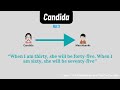 Candida | Full Summary Analysis | Play By Bernard Shaw | Learn Lit Note