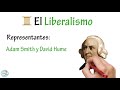 El LIBERALISMO - Resumen | Liberalismo Político y Liberalismo Económico
