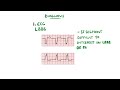 Acute Coronary Syndrome (Heart Attack) - Unstable Angina vs NSTEMI vs STEMI | With ECGs