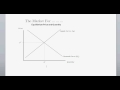 Supply and Demand (and Equilibrium Price & Quanitity) - Intro to Microeconomics