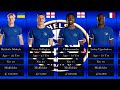 2023/2024 Premier League Chelsea Club Squad Players 2023 | country | age | weekly salary