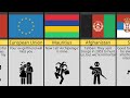 Comparison: What If United Kingdom Died (Reaction From Different Countries)
