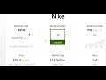 Is Nike A BUY Now?! | NKE Stock Analysis! |