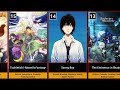 Ranked | 100 Best ISEKAI Anime of All Time | as of Dec 2022