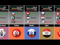 Best Friend, Neutral and Worst Enemy of Countries [Countryballs]