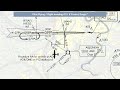 How to Roleplay as Air Traffic Controller | Practicing IFR Approaches | Safety Pilot