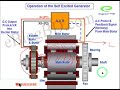 Self excited alternator working process in  bangla। জেনারেটর থেকে বিদ্যুৎ যে ভাবে তৈরি হয়।