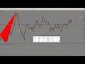 How to make money working from home trading Forex. Doesn't need any trading experience
