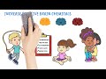 Depression For Kids - Mental Health Treatment For Low & Depressed Mood - Overcoming Sadness
