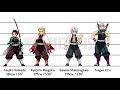 Demon Slayer : Kimetsu no yaiba | Charactars Height Comparison