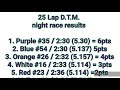 Corona proxy  917 race results