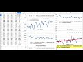 Temperaturtrends 2000-2023