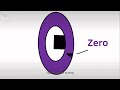 Zero