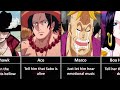 How to Make Cry One Piece Characters