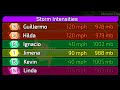 1979 Hypothetical Pacific Hurricane Season Animation (Evan)